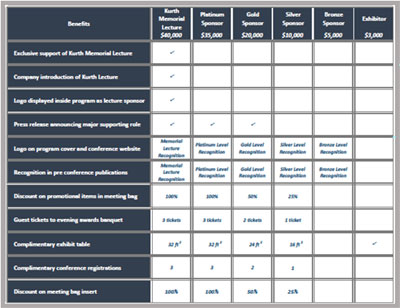 Sponsorship Levels and Benefits Chart