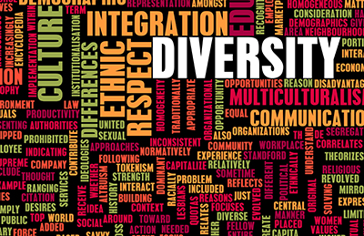 Diversity and Inclusion Word Cloud